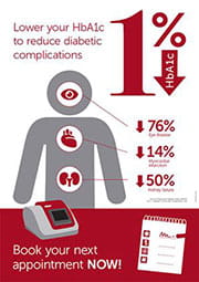 Image of HbA1c poster